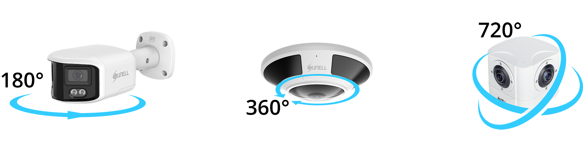 Qu’est-ce que la surveillance panoramique ?